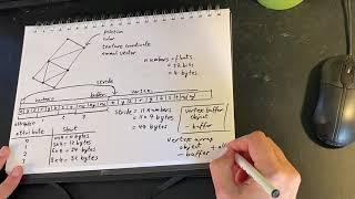 Vertex Buffer Objects and Vertex Array Objects