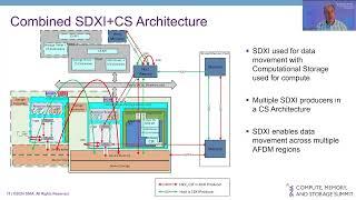 SNIA Computational Storage Standards