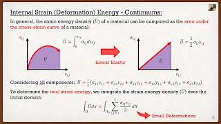 Intro to the Finite Element Method Lecture 3 | Virtual Work, Rayleigh-Ritz, and Galerkin Methods