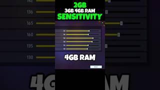 Best Sensitivity For 2gb, 3gb, 4gb Ram