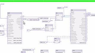 PLC Programming a PIDE with a RMPS Instruction Ramp/Soak