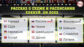 Олимпиада 2022. Хоккей. Расписание. Схема. Расскажу о женской и мужской сборных России.