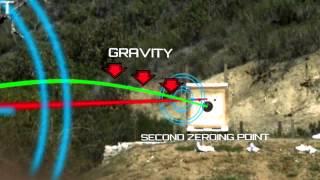 Firearm Science: Bullet Trajectory