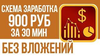 РЕАЛЬНАЯ СХЕМА ЗАРАБОТКА В ИНТЕРНЕТЕ БЕЗ ВЛОЖЕНИЙ ДЛЯ НОВИЧКА! ТРЕБУЕТСЯ ВСЕГО 30 МИНУТ В ДЕНЬ!