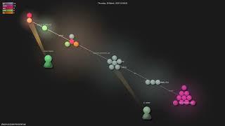jdepoix/youtube-transcript-api - Gource visualisation