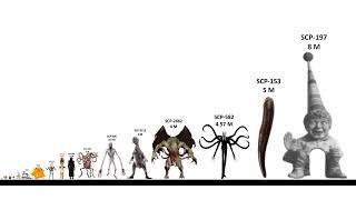 SCP Size Comparison