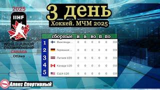 Казахстан – Чехия. Обзор 3 дня ЧМ по хоккею 2025 (U20). Результаты. Таблица. Расписание.