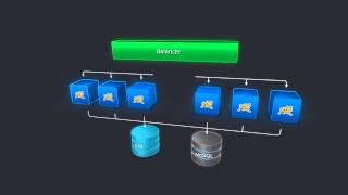 Java and PHP Cloud Hosting - Jelastic Overview