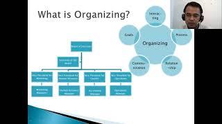 Nature of Organizations and Types of Organizational Structures