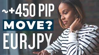 Forex Basics  |  How To Mark Up A Forex Chart  | +450 PIP EURJPY MOVE USING FIBONACCI + SMART TRADER