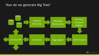 Big Tree: Using Machine Learning to Create a Knowledge Graph of Mankind