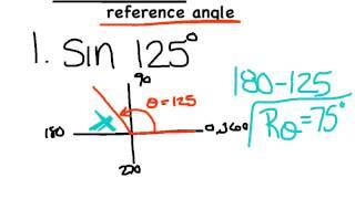 REFERENCE ANGLES