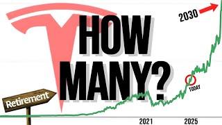 UPDATE: How Many Tesla Shares Needed TODAY To Retire By 2030