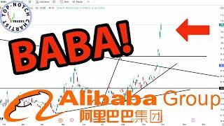 Alibaba Stock: Price Predictions Using Technical Analysis.