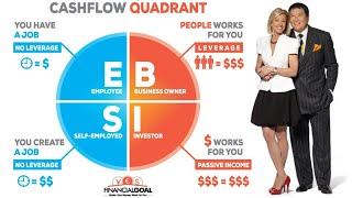 Cashflow Quadrant Explained 2020 | Robert Kiyosaki