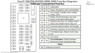 Ford F250, F350, F450, F550 (2008-2010) Fuse Box Diagrams