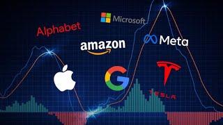 Magnificent Seven Tech Stocks: Today's Performance Breakdown!