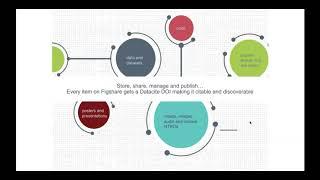 FAIR and Data Preservation - Unand Webinar Series