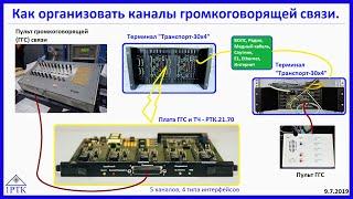 Как организовать каналы громкоговорящей связи ГГС через оптику, ВОЛС, радио, Е1, Ethernet, Интернет.