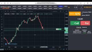 INTRADE BAR TRADING FROM THE SUPPORT LEVEL TREND BINARY OPTIONS