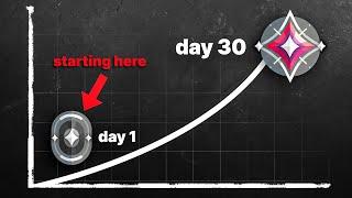 Get Immortal in 30 Days (Step by Step Guide)