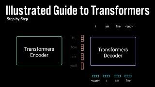 Illustrated Guide to Transformers Neural Network: A step by step explanation