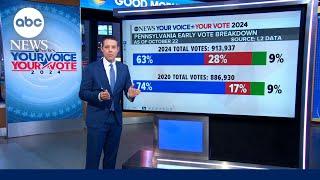 State of the race: Harris and Trump neck and neck in key states with 14 days to go