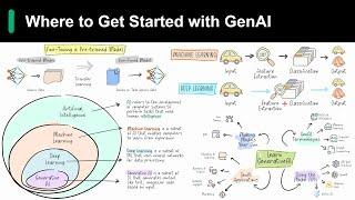 Introduction to Generative AI