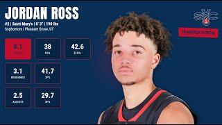Jordan Ross - Saint Mary's - 2024-25 Transfer Portal Highlights