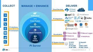 [Webinar]: PI 101: A Live Demonstration of the OSIsoft PI System