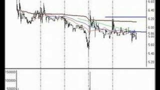 Technical Analysis Stock Ideas for Th 8/31/06