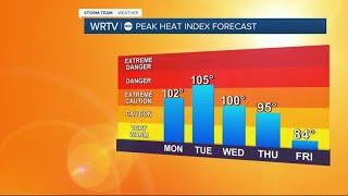 Heat wave in the Hoosier State