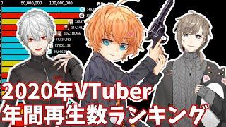 【2020年】VTuber年間再生回数ランキング【バーチャルユーチューバー】