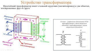 Принцип работы трансформатора