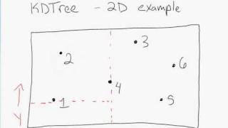 mp6 - kdtree : 2D example