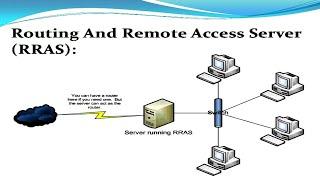 Mastering RRAS Setup: Step-by-Step Guide