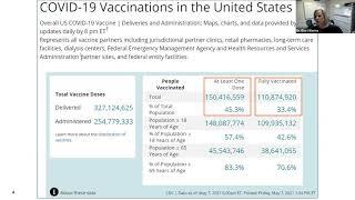 Encouraging COVID-19 Vaccination through a Culturally Competent, Evidence-Based Approach