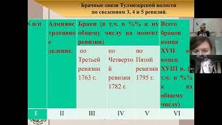 Жуков А. Ю. Гендерный фактор формирования карелов-ливвиков Приладожья (по материалам 3-5 Ревизий).