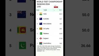 WORLD TEST CHAMPIONSHIP RANKING 2024 LIVE