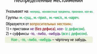 Неопределённые местоимения (6 класс, видеоурок-презентация)