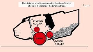 Is the Toner Cartridge of your Printer defective?