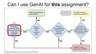 Generative AI for Student Research - Workshop Introduction