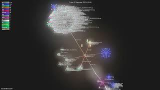 OpenBMB/ChatDev - Gource visualisation