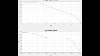 Понятия: амплитудно-частотная, фазо-частотная характеристики - часть 10