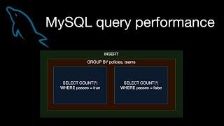 Optimize MySQL query performance: INSERT with subqueries