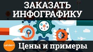 Заказать инфографику. Пример: инфографика для портала Люберец Диалог