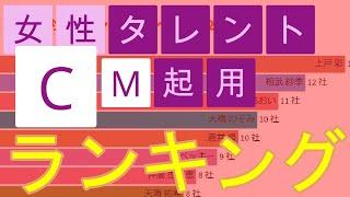 【2008-2019】女性タレント CM起用社数ランキング ～ Top12