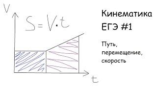 Кинематика БЕЗ ФОРМУЛ | ЕГЭ по физике #1