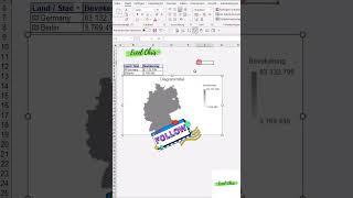 Landkarte #excel  #excelcharts #excelautomationtutorial #excelchartstutorial