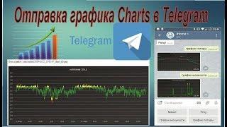 Отправка графиков в телеграмм в умном доме Majordomo